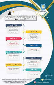 Taibah university is a university in medina, saudi arabia, established in 2003. Ø§Ù„Ù€Ù‚Ù€Ø¨Ù€ÙˆÙ„ Ùˆ Ø§Ù„ØªØ³Ø¬ÙŠÙ„ On Twitter Ù‚Ø¨ÙˆÙ„ 1441 Ø¨Ø±Ø§Ù…Ø¬ Ø§Ù„Ø§Ù†ØªØ¸Ø§Ù… Ø§Ù„Ø¨ÙƒØ§Ù„ÙˆØ±ÙŠÙˆØ³ ÙƒÙ„ÙŠØ§Øª Ø§Ù„Ù…Ø¬ØªÙ…Ø¹ Ø§Ù„Ø¬Ø¯ÙˆÙ„ Ø§Ù„Ø²Ù…Ù†ÙŠ Ù„ÙØªØ­ Ø¨ÙˆØ§Ø¨Ø© Ø§Ù„ØªØ±Ø´ÙŠØ­ Ø¹Ø¨Ø± Ø§Ù„Ø§Ù†ØªØ±Ù†Øª ÙˆØªØ£ÙƒÙŠØ¯ Ø§Ù„Ù‚Ø¨ÙˆÙ„ Ù„Ù…Ø±Ø­Ù„Ø© Ø§Ù„Ø¨ÙƒØ§Ù„ÙˆØ±ÙŠÙˆØ³ ÙˆÙƒÙ„ÙŠØ§Øª Ø§Ù„Ù…Ø¬ØªÙ…Ø¹ ÙÙŠ Ø§Ù„Ø¬Ø§Ù…Ø¹Ø© ÙˆÙØ±ÙˆØ¹Ù‡Ø§ Ø§Ù„Ø¹Ø§Ù… Ø§Ù„Ø¯Ø±Ø§Ø³ÙŠ 1441 Ù‡Ù€