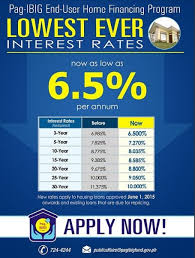 Lower Pag Ibig Housing Loan Rates Starting June 1 2015