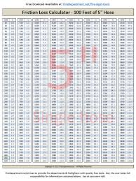 5 inch friction loss chart