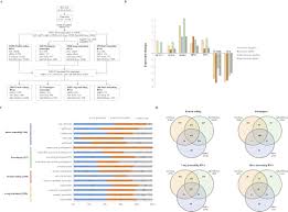Vídeo que demuestra el chiringuito montado con la presunta brecha salarial. Transcriptome And Long Noncoding Rna Sequencing Of Three Extracellular Vesicle Subtypes Released From The Human Colon Cancer Lim1863 Cell Line Scientific Reports
