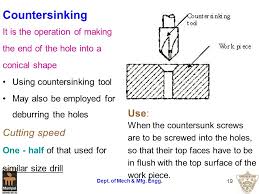 drilling machine dept. of mech & mfg