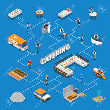 Catering Isometric Flowchart With Staff Desserts Tables With