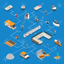 catering isometric flowchart with staff desserts tables with