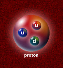 Learn more about proton therapy. Proton Parts Universe Today