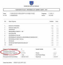 Saps Ibu Bapa Semakan Kedudukan Dalam Kelas