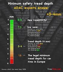 Your tires are simply the most important part of your vehicle. What Is The Minimum Safe Tread Depth Adac Experts Answer Tiresvote Com