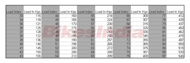 all you need to know about your motorcycle tyre bikesmedia in