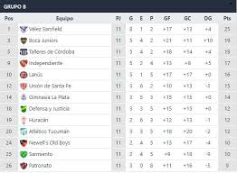 La jornada 8 de las eliminatorias sudamericana a qatar 2022 con una victoria peruana en quito y terminó con el triunfo de brasil. Tabla De Posiciones Y Resultados De La Fecha 11 De La Copa De La Liga Profesional