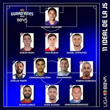 Pronósticos jornada 5 guardianes 2021. La Liga Mx Definio El 11 Ideal De La Jornada 5 Codigo San Luis Periodico En Linea