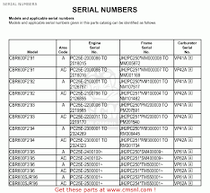 Honda Outboard Serial Number Year Chart How To Identify