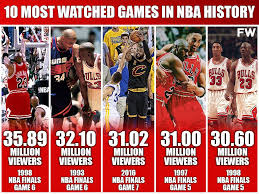 Jordan was named finals mvp after. Top 10 Most Watched Nba Games Of All Time Fadeaway World