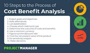 Cost Benefits Analysis For Projects A Step By Step Guide