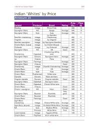 Generally, red wine in india compliments heavier, denser foods like or maybe some snacks like wine bottles have already become a part of our lives and there are so many red wines in india before getting started with this basic guide and list of best red wines in india under 1000 rs. Indian Wine Industry Report