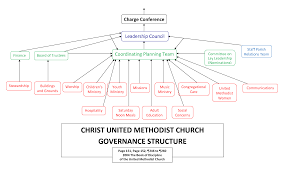 Pin By Claire Waldron On Organizational Chart Leadership