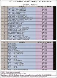 We did not find results for: Promosi Kereta Proton Perodua Toyota Di Pulau Pinang Syarat Permohonan Pinjaman Kereta Proton Perodua