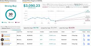 Yesterday, neal was among a handful of democrats who trotted out the newest model of their social security … Alphabet Turbulence Ahead Merits Lowered Estimates Says Analyst Nasdaq