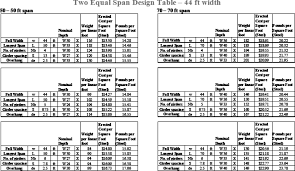 Rapid Girder Selection And Cost Estimation For Simple Made