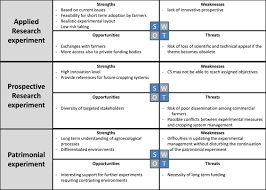 Objectives for an institutional ipm plan. Diversity Of Methodologies To Experiment Integrated Pest Management In Arable Cropping Systems Analysis And Reflections Based On A European Network Sciencedirect