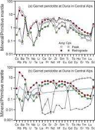 Le prélèvement à la source de l'impôt est entré en vigueur le 1er janvier 2019. Subduction Zone Geochemistry Sciencedirect