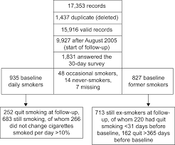 short term change in self reported copd symptoms after