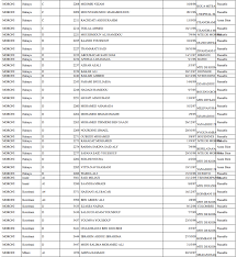 Résultats du bac 2017 : Resultats Du Bac 2017 De Ngazidja 1er Groupe Admis