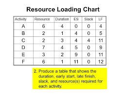 Managing Project Resources Ppt Video Online Download