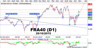 Cac 40 Futures Liffe Sunjedavect Ga