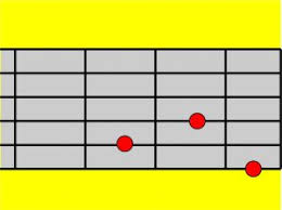 Lirik dan chord gitar lagu paling mudah untuk pemula lainnya sekian pembahasan mengenai kumpulan lirik dan chord kunci gitar lagu yang paling mudah untuk pemula. Gambar Kunci Gitar Dasar Cocok Untuk Belajar Guratgarut