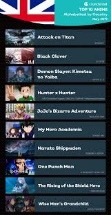 Crunchyroll Reveals May S Most Popular Anime