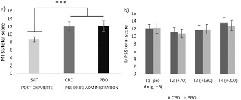 Cannabidiol Reverses Attentional Bias To Cigarette Cues In A