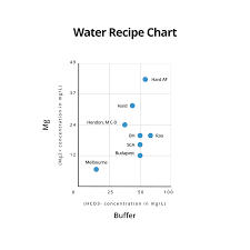 diy water recipes the world in two bottles barista hustle