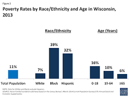 The Wisconsin Health Care Landscape The Henry J Kaiser