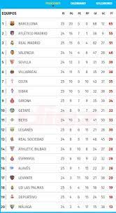 Aug 12, 2021 · consulta el calendario de la liga chilena 2021 regular, horarios y resultados de liga chilena 2021 en as.com Arde La Tabla De Posiciones En Espana Tras La Goleada Del Barcelona Sobre El Girona Diez Diario Deportivo
