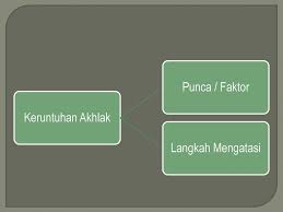 Ia mendorong mereka untuk melepaskan diri dari kepercayaan mereka. Bab 12 Gejala Keruntuhan Akhlak Ppt Download