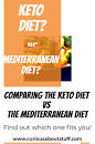 Kết quả hình ảnh cho mediterranean diet vs keto