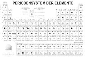 Periodensystem zum ausdrucken schule kostenlos / periodensystem zum ausdru… carsten vorlagen kostenlos part 8. Download Periodensystem Schwarz Png Image From Www Periodni Com