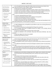 Spice Greece Spice Chart Social Structures Development