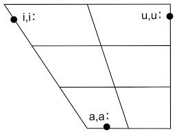 File Arabic Vowels Monophthongs Svg Wikimedia Commons