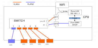 On shield aluminum 26323 e otero! Openflow Tp Link Ac1750 With Openwrt All In One Script