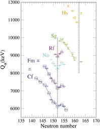 Nuclear Structure Features Of Very Heavy And Superheavy