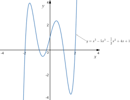 Maybe you would like to learn more about one of these? What Are Polynomial Functions Steemkr