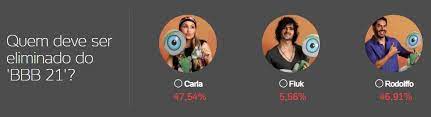 Aqui no piranot, a enquete bbb mostra ao público quem será o possível eliminado em cada paredão do big brother brasil. Enquete Bbb Uol Paredao Esta Empatado Veja Parcial Atualizada Da Votacao