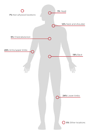 Work Related Injury And Disease Key Whs Statistics