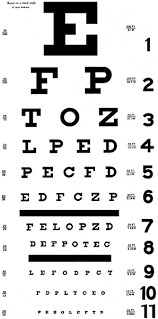 2 Tests Of Visual Functions Visual Impairments