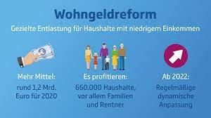 Finden sie heraus, ob sie anspruch auf wohngeld hätten und welche voraussetzungen erfüllt sein müssen. Wohngeldreform 2020
