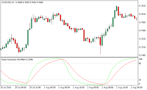 Doda Stochastic Free Forex Indicator For Metatrader4