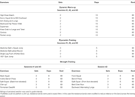 Frontiers Neuromuscular Training Improves Lower Extremity