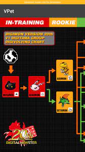Allow third party apps on your device. Vpet For Android Apk Download