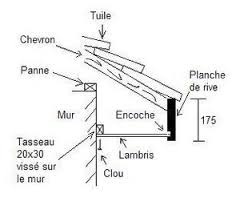 Comment Poser Une Planche De Rive Toiture Rive Toiture Lambris
