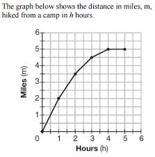 Rate of change = (12−5)/ (4−0) = 7/4. Average Rate Of Change Flashcards Quizlet